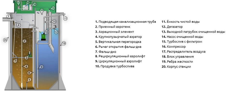 Септик Аквалос 8 (h=3,00м) Un*